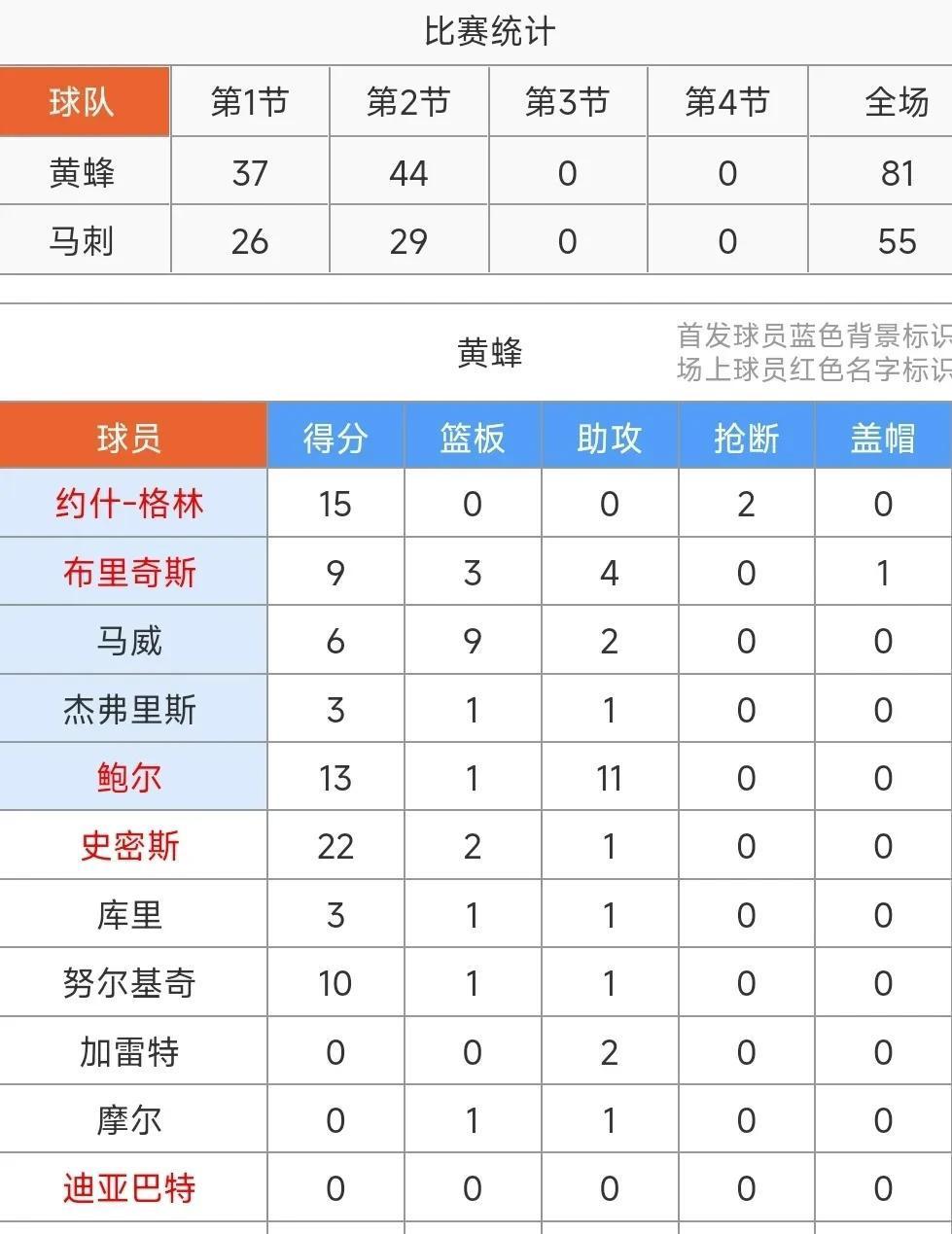 开云体育-国际比赛日夏洛特黄蜂调整名单以备足总杯，官宣签约环节打磨，更衣室稳定，细节决定成败(大黄蜂是哪个足球队伍的)